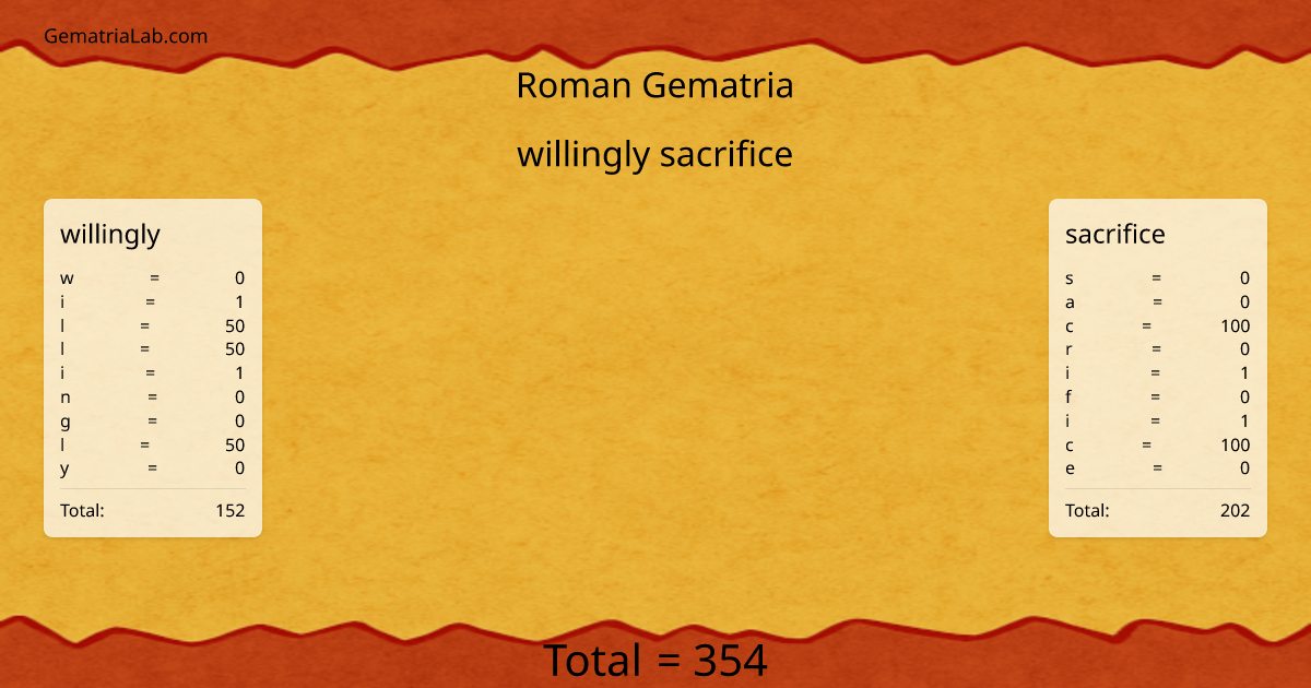 willingly sacrifice in roman Gematria